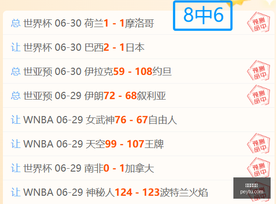 西班牙,比利时胜出,即将挑战法,九游会官网,九游会平台,在线游戏,手机游戏,游戏攻略,九游娱乐,九游会下载,九游会登录