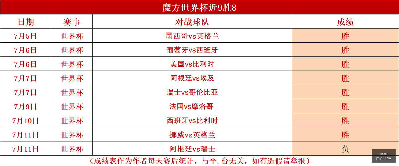 赛季焦点战,切尔西逆转,皇家社会,九游会官网,九游会平台,在线游戏,手机游戏,游戏攻略,九游娱乐,九游会下载,九游会登录