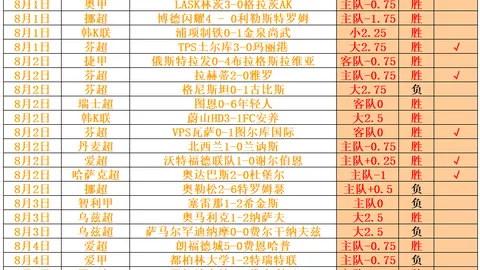 南美杯独家分析：美洲赛事三冠王，稳赢场次指南