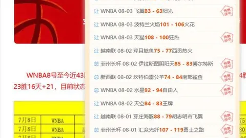 东契奇蜕变历程大公开独家发布身材对比照，归来在即